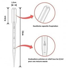 Pipette graduée 3ml - Acheter lot 10 pipettes pas cher