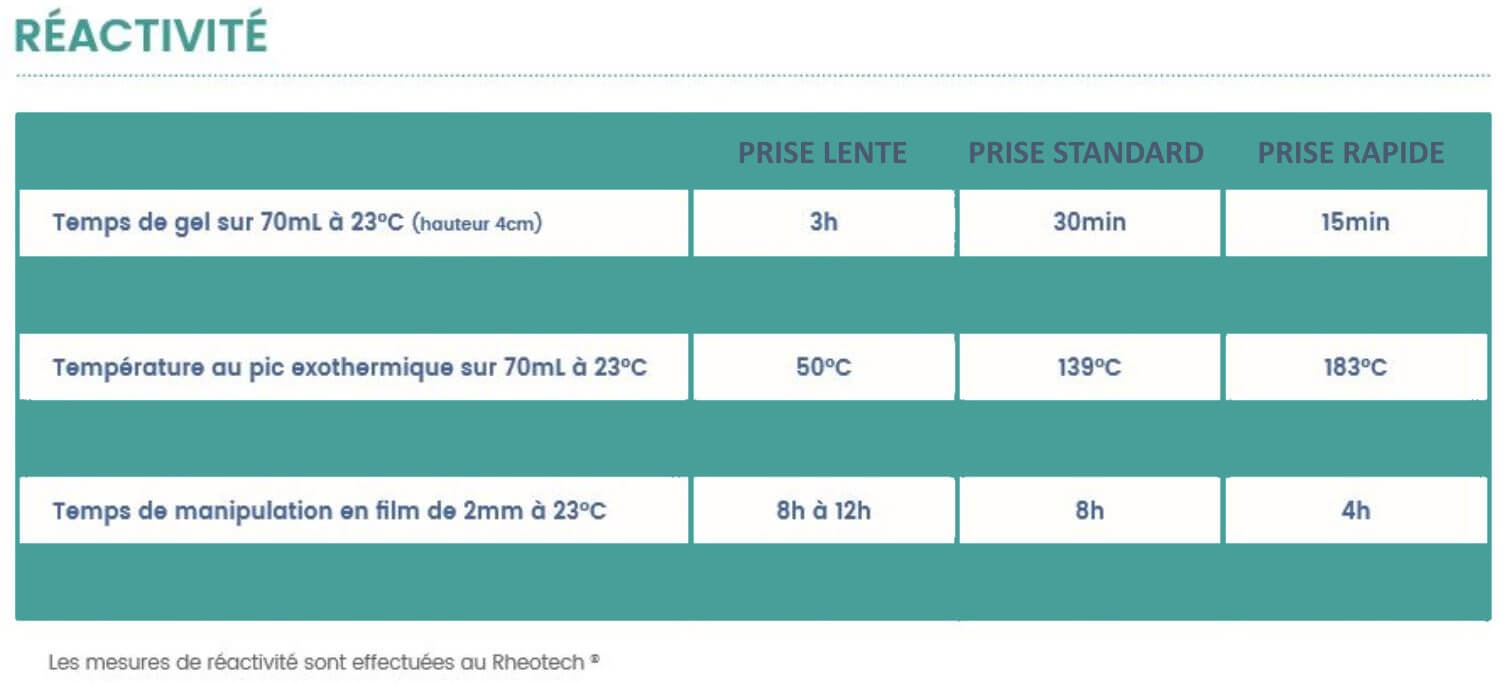 Résine époxy de stratification et de glaçage.