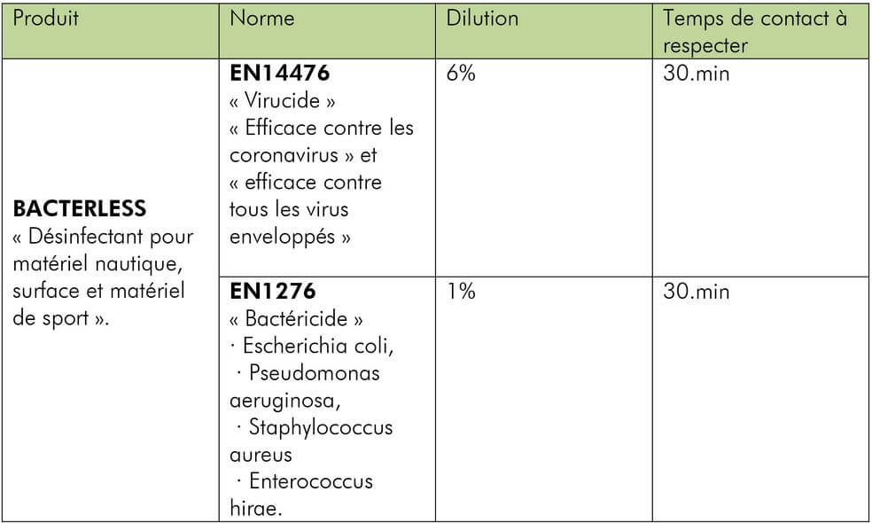 Bacterless