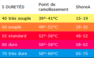 Plastiline-tableau-plasticite