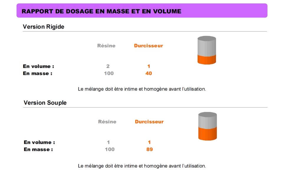 1,4 kg - Résine époxy transparente d’inclusion