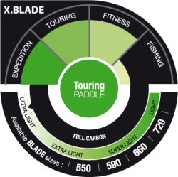 Pagaie SELECT XBLADE MACK kayak