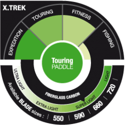 Pagaie SELECT XTREK MACK kayak