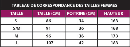 Correspondance des tailles hommes