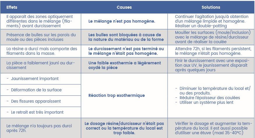 Résine époxy CRISTAL de finition.