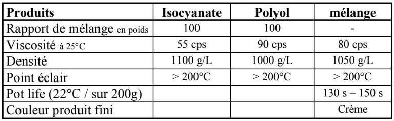 resine-pu-G16-caracteristiques-physiques