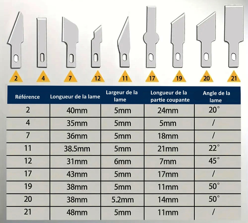 Bistouri de précision pour la pâte à modeler Plastiline