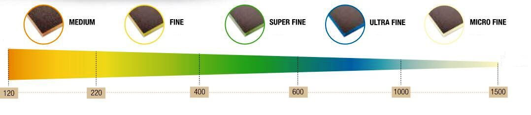 Eponge abrasive pour le ponçage très fin avant réparation ou glaçage des  composites.